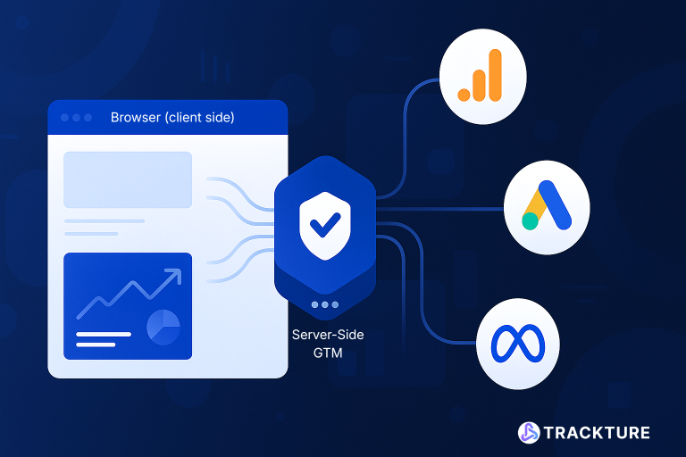 Illustration showing a secure first-party server processing data between a website and analytics platforms, representing server-side Google Tag Manager.