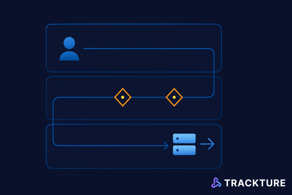 CTLA architecture diagram showing user data flowing through enforcement checkpoints before reaching the server-side tagging layer.
